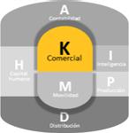 ERP POL21: Comercial